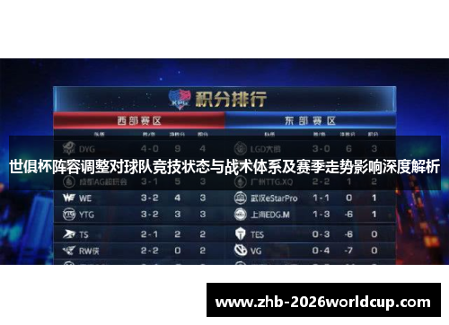 世俱杯阵容调整对球队竞技状态与战术体系及赛季走势影响深度解析