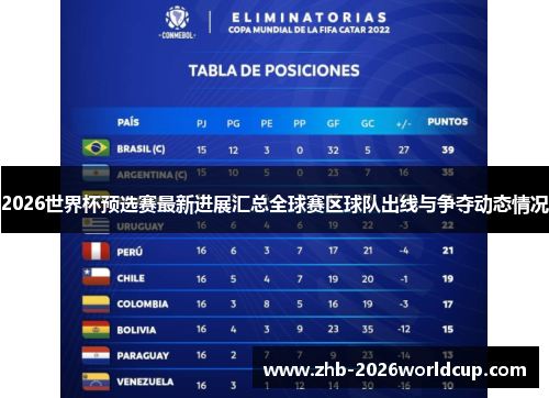 2026世界杯预选赛最新进展汇总全球赛区球队出线与争夺动态情况