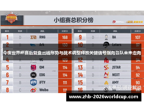 今夜世界杯赛后复盘出线形势与战术调整释放关键信号指向各队未来走向