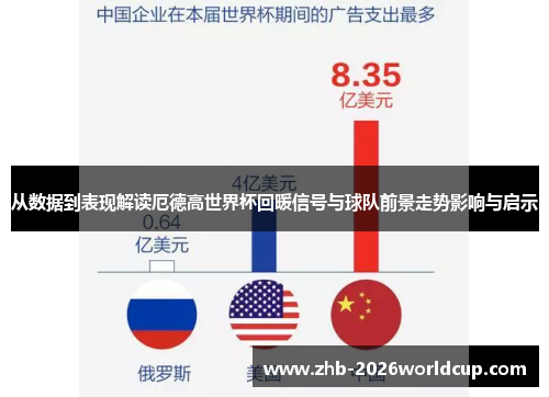 从数据到表现解读厄德高世界杯回暖信号与球队前景走势影响与启示