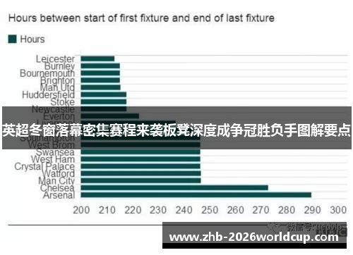 英超冬窗落幕密集赛程来袭板凳深度成争冠胜负手图解要点