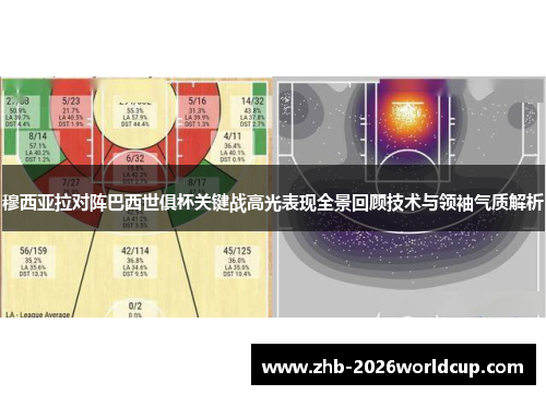 穆西亚拉对阵巴西世俱杯关键战高光表现全景回顾技术与领袖气质解析